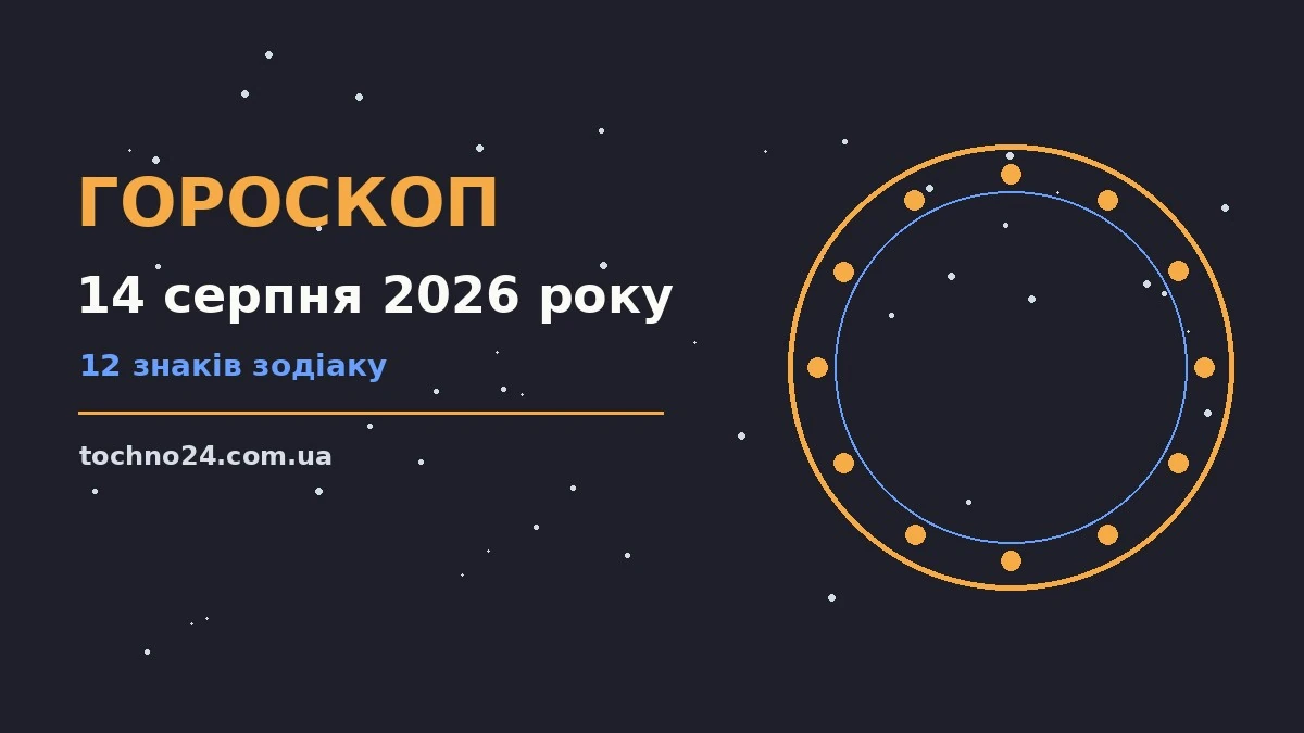 Зодіакальний круг із дванадцятьма знаками на тлі ранкового неба, що символізує добірку гороскопу на 14 серпня 2026 року