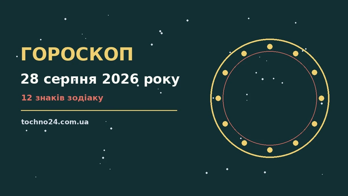 Гороскоп на 28 серпня 2026 року: підказки перед важливим кроком для спокійних і точних рішень